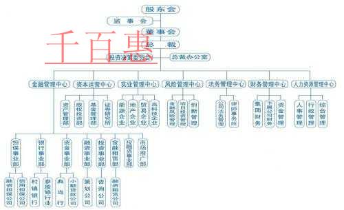 千百惠小编详谈：注册集团公司选择哪种组织结构合适