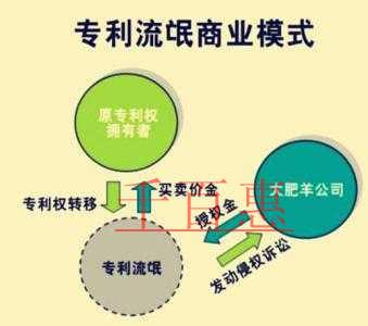 千百惠小编分享：遇到专利恶意诉讼怎么解决