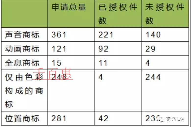 国家知识产权局：非传统商标的特点与保护