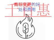 商标变更的三个好处?费用是多少?