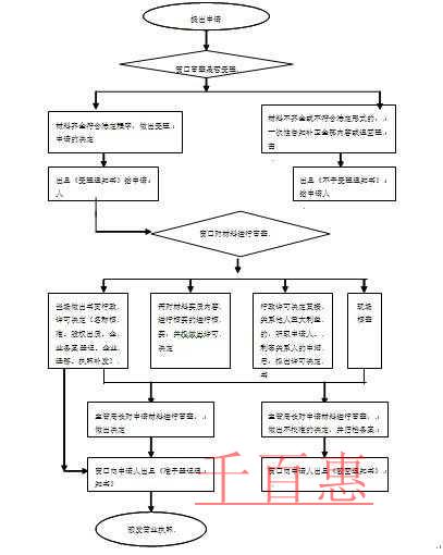 个人独资企业如何解决个人所得税的问题