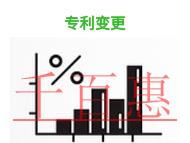 北京专利变更拥有的权利?时间的长短?