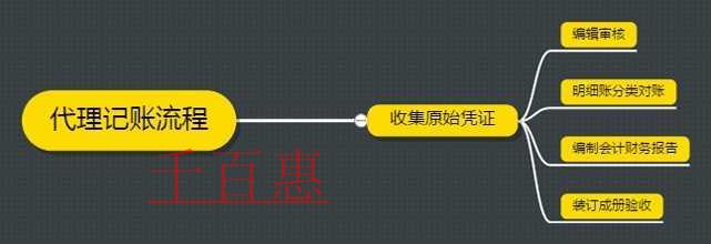 那么多公司选择代理记账 代理记账流程是什么