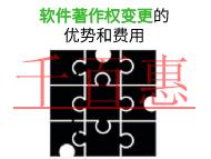 北京软件著作权变更的优势和费用是多少?