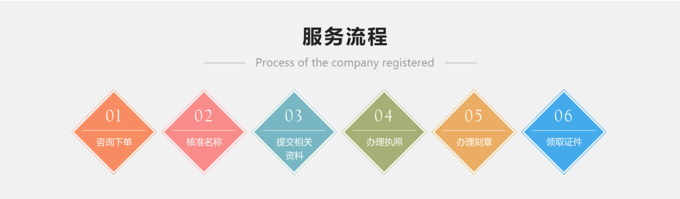 注册深圳公司_代办深圳公司注册_深圳财务公司_02.jpg