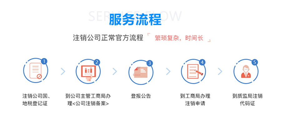 深圳市公司注册虚拟地址费用多少钱