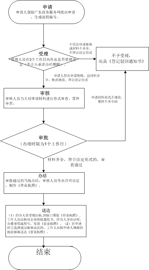 如何注销深圳的公司手续（深圳注销公司需要什么资料和流程）