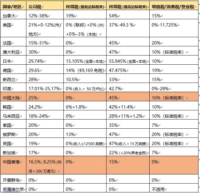 想成为深圳公司注册专家？这些要牢记！（分享深圳公司注册专业知识和提高技巧）