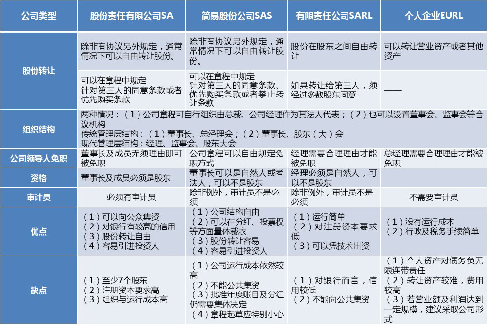 深圳保洁公司办理流程及所需材料（深圳注册公司流程）