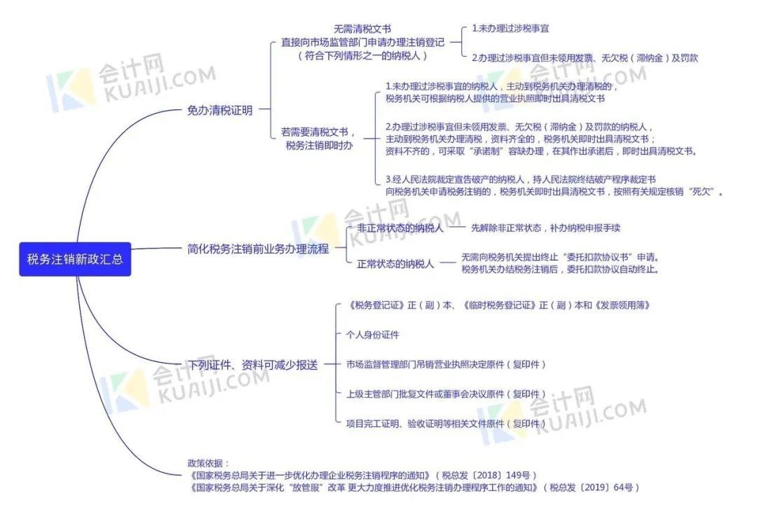 深圳注销公司服务（深圳分公司注销程序）