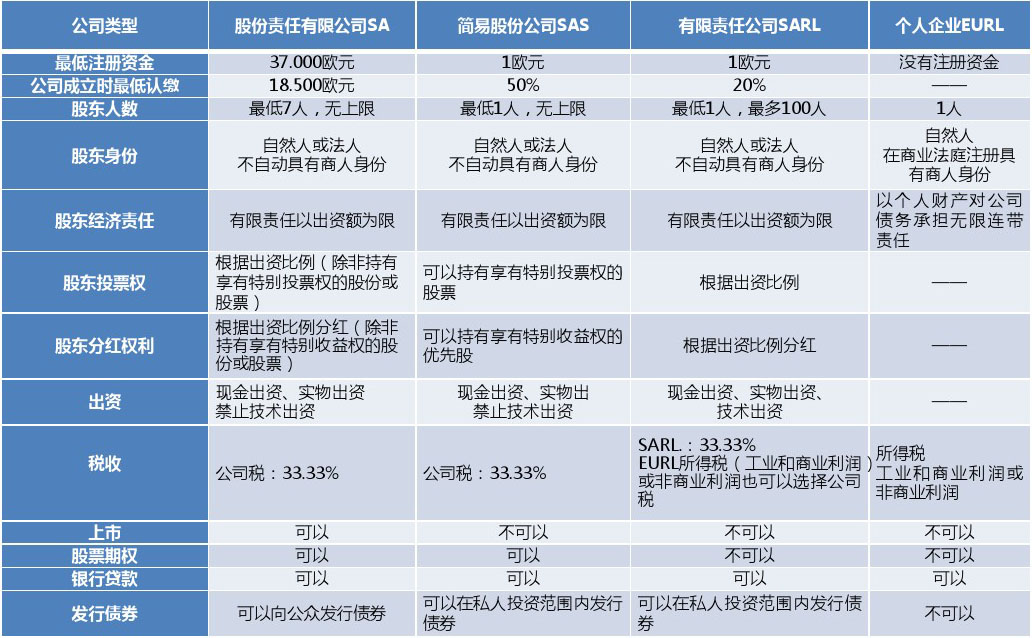 深圳市投资咨询公司注册需要什么资料（深圳注册公司代理）